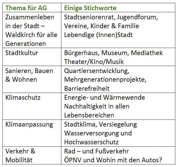 DOL und die Grünen